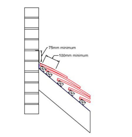 Top edge abutment